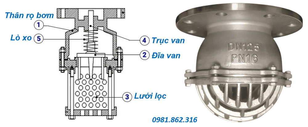 Rọ bơm inox 5