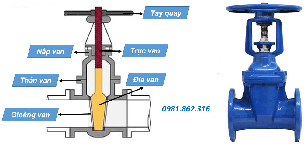 Van cổng ty nổi 5